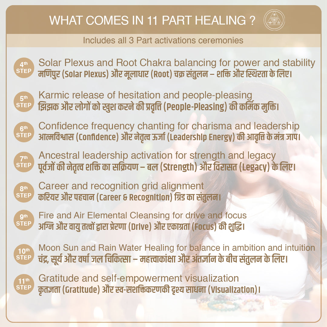 Sunstone | Numerology No. 1 | For Confidence & Leadership